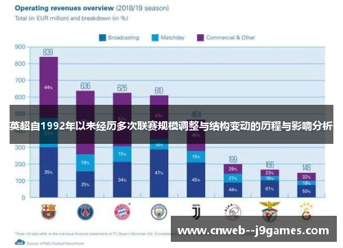 英超自1992年以来经历多次联赛规模调整与结构变动的历程与影响分析