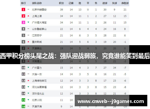 西甲积分榜头尾之战：强队迎战弱旅，究竟谁能笑到最后