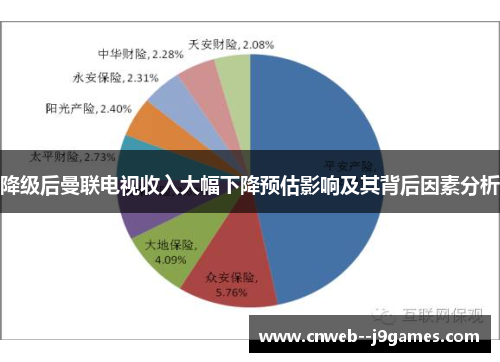 降级后曼联电视收入大幅下降预估影响及其背后因素分析 降级后曼联电视收入大幅下降预估影响及其背后因素分析